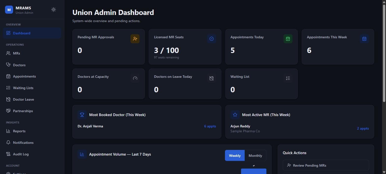 The MRAMS union admin dashboard